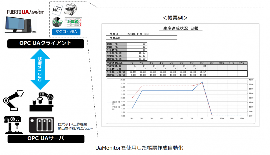 画像：UA Monitorの導入事例1