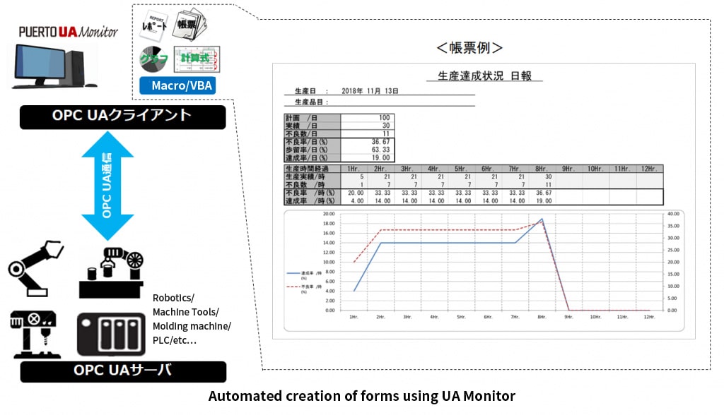 画像：Case Studies of UA Monitor