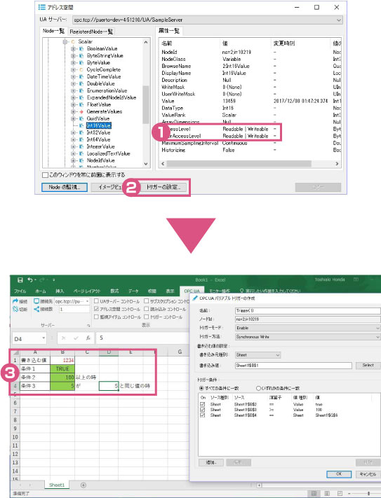 画像：Easy data linkage and function call to the server