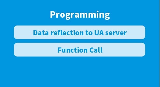 画像：Features of UA Monitor（Programming）
